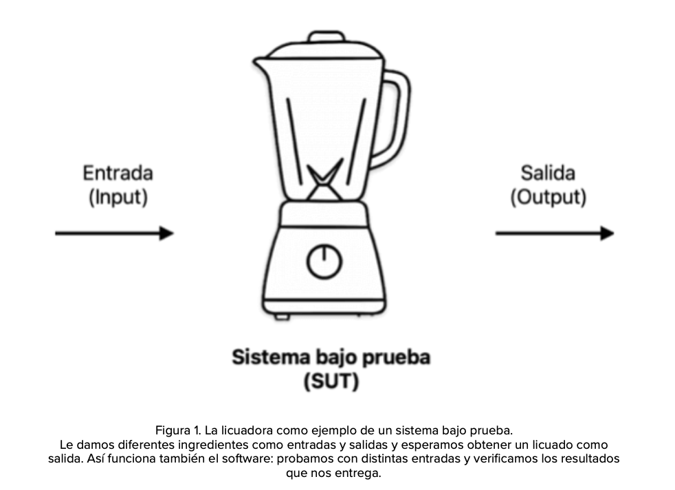 Introducción a las pruebas