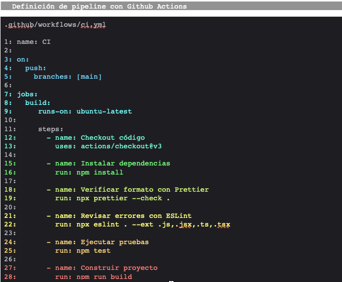 Pipeline con Github Actions