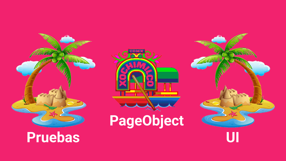 Simplifica interacciones complejas con Page Object